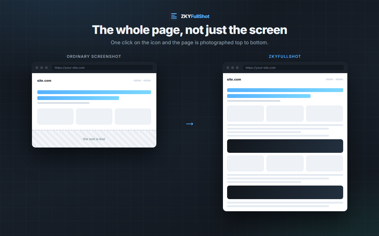 Comparison between an ordinary, truncated screenshot and the complete page capture