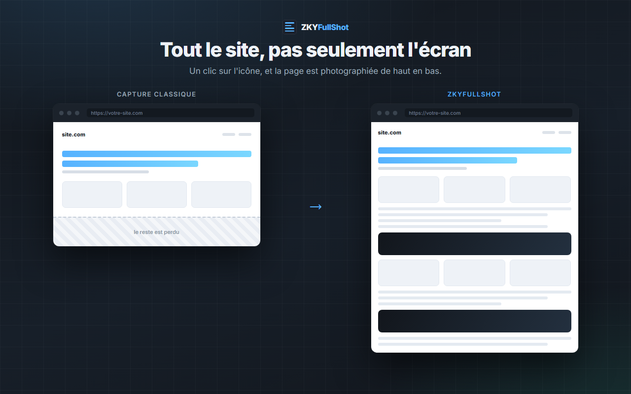 Comparaison entre une capture d'écran classique, tronquée, et la capture complète de la page